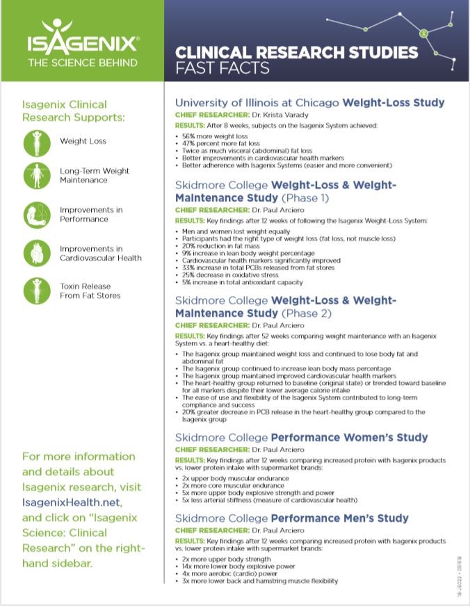 ISAGENIX - Clinical Research Studies